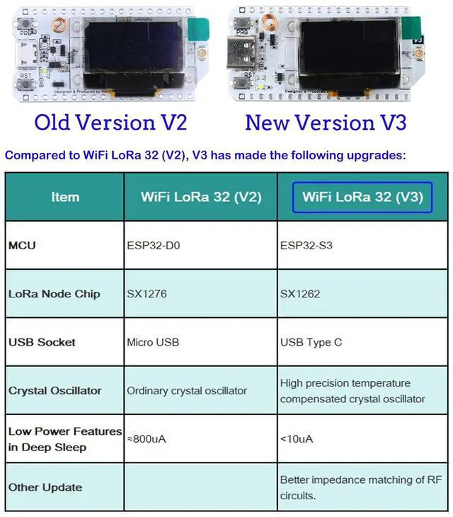 Alt view image 3 of 5 - DIYmall 2 Sets 915MHZ ESP32 Lora V3 WiFi+BLE Development Board 0.96inch OLED Display ESP32-S3 Dual-core SX1262 Type-C Lora Kit for Arduino NodeMCU IoT