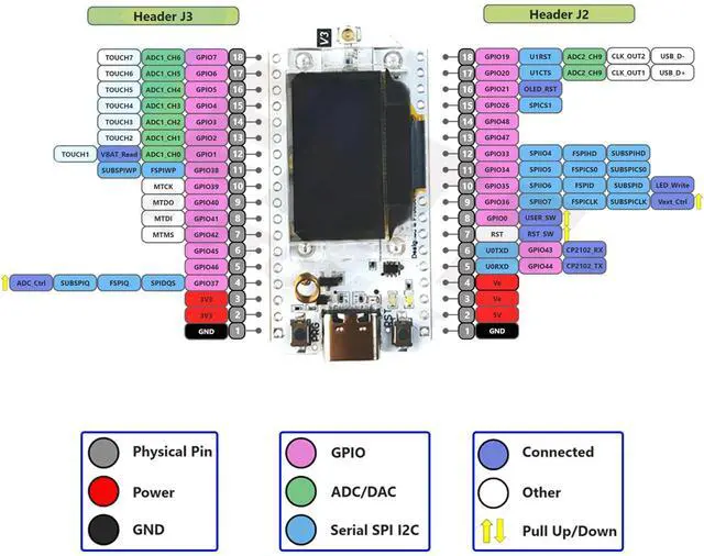 Alt view image 5 of 5 - DIYmall 2 Sets 915MHZ ESP32 Lora V3 WiFi+BLE Development Board 0.96inch OLED Display ESP32-S3 Dual-core SX1262 Type-C Lora Kit for Arduino NodeMCU IoT