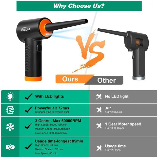 Alt view image 3 of 5 - Compressed Air Duster-Reusable Electric Air Duster-3 Speeds 60000 RPM with LED Light-Canned Air Replacement for Keyboard Cleaning-Rechargeable Cordless Air Duster for Computer and Car Blowing