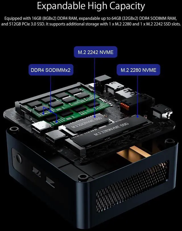 Alt view image 4 of 5 - chatreey Mini PC AMD Ryzen 5 5625U 16GB RAM 512GB SSD Zen 3 6Cores 12Threads 4.3GHz Max, Tiny Desktop Computer with Win 11 Pro/Type-c 3.1/4K@60Hz Triple Display/WiFi 6/BT 5.0/RJ45 LAN/Fast USB