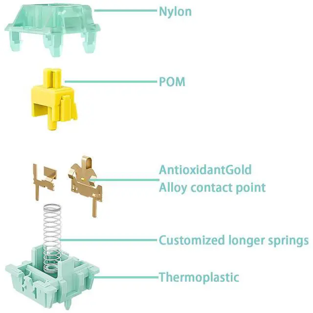 Alt view image 4 of 5 - Gateron Jade Yellow Pro V3 Linear Keyboard Switch,5-Pin 55gf Pre-lubed Gaming Keyboard Switch Compatible with MX Mechanical Keyboard(72PCS,Jade Yellow Pro)