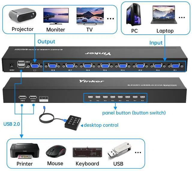 Alt view image 3 of 5 - Yinker VGA KVM 8 Port Rackmount Switch + 8 KVM Cables + 4 USB Hubs + Wired Desktop Selector + Rack Mount Ears