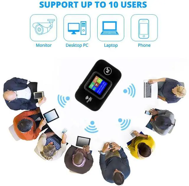 Alt view image 4 of 5 - 4G LTE Mobile Hotspot, 150Mbps Wi-Fi Hotspot Device with SIM Card Slot, Portable Wi-Fi Router Connects Up to 10 Devices, Support B1/3/7/8/20/38/40/41, Secure Network Anywhere