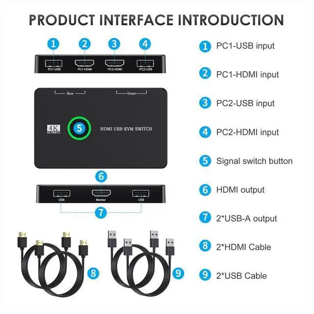 Alt view image 3 of 5 - NFHK KVM USB 2.0 & HDMI 4K Switch Selector Dual PCs Sharing Monitor HDTV USB Port Keyboard Mouse Scanner Printer