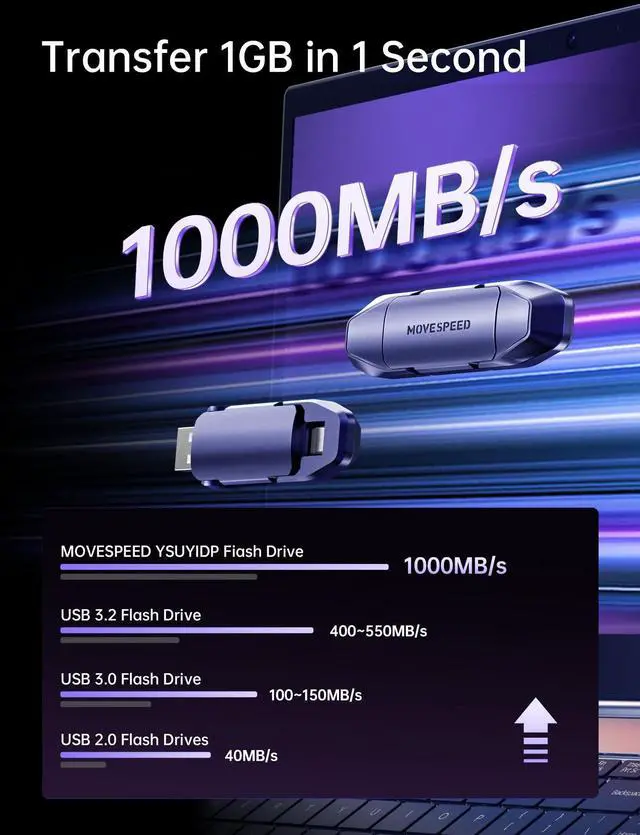 Alt view image 2 of 5 - MOVE SPEED 2TB Solid State Flash Drive, 1000MB/s Read Write Speed, USB 3.2 Gen2 & Type C Dual Interface SSD with Keychain Leather Case Thumb Drive for iPhone 15 16 Series/MacBook/Android Phone etc