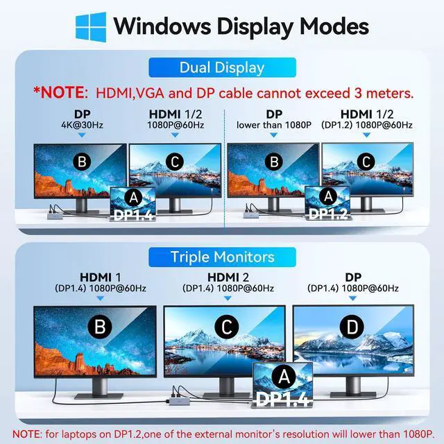 Alt view image 3 of 5 - Docking Station VVB USB C Adapter,9 in 1 Triple Display USB C Hub Multiport Adapter Dongle with 2 HDMI 4K+DisplayPort+3 USB+100W PD+SD/TF Card Reader for Dell/HP/Lenovo Laptop Type C Laptops