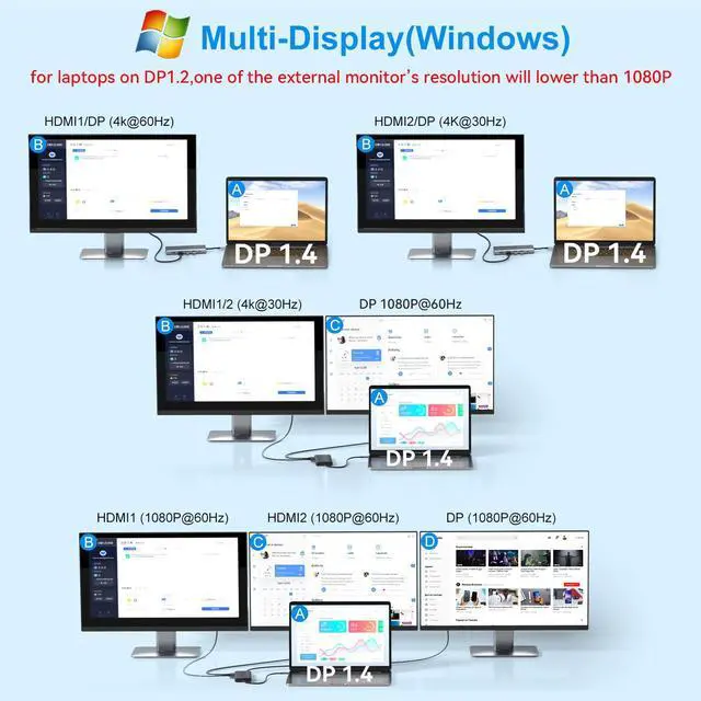 Alt view image 3 of 5 - USB C Laptop Docking Station Dual Monitor HDMI for Dell/Lenovo/HP Laptop 14 in 1 USB C Hub Multiport Adapter Dongle Dock USB C to 2 HDMI 4K+DisplayPort+Ethernet+4USB+2USB C+100W PD Charger+SD/TF+Audio