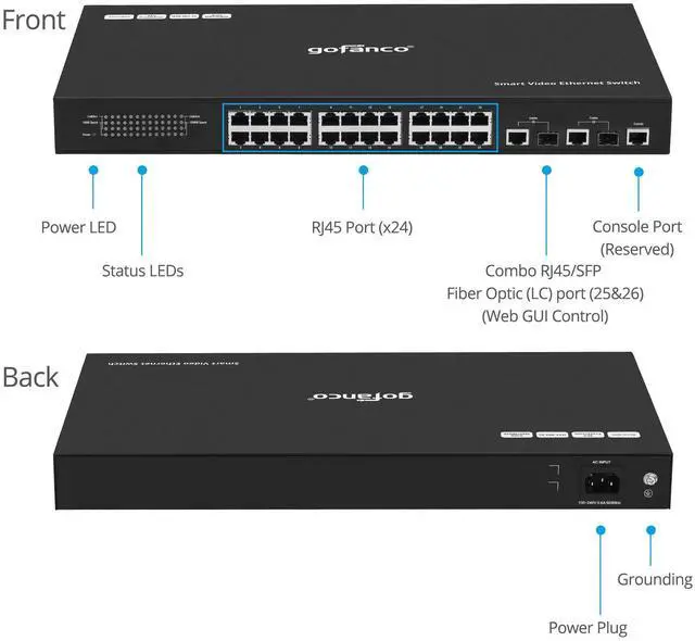 Alt view image 4 of 5 - gofanco 24 Port Smart Managed Video Ethernet Switch (Dedicated)  Customized for HDMI Over IP Extender Switching, One-to-Many & Matrix Switching Capable, Easy Web GUI Control, 328ft (100m)