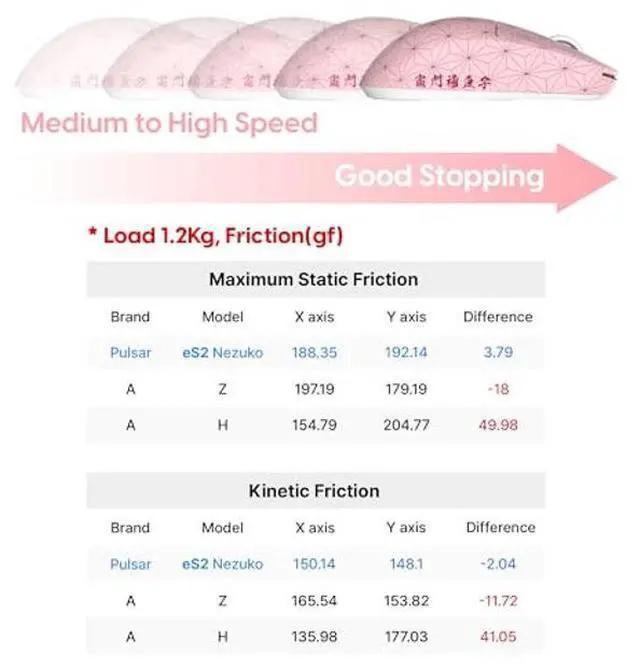 Alt view image 4 of 5 - PulsarGamingGears x Demon Slayer - eS2 Esports Professional Level Gaming Mouse Pad/Mat 3mm Thickness Anti-Slip Base Anti-Fray Precision Stitching 19.3in x 16.5in (XL, Nezuko)