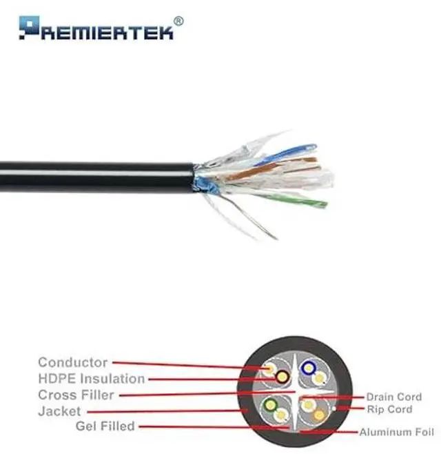 Alt view image 2 of 3 - Premiertek 1000ft CAT6 Gel Filled Shielded FTP Outdoor Direct Burial Network LAN Cable (Black)