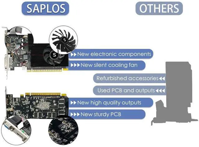 Alt view image 4 of 5 - SAPLOS GT 730 2GB DDR3 128-bit, Dual HDMI, VGA, Low Profile Graphics Card, PC Video Card, Computer GPU for Working, Low Power, PCI Express x16, DirectX 11