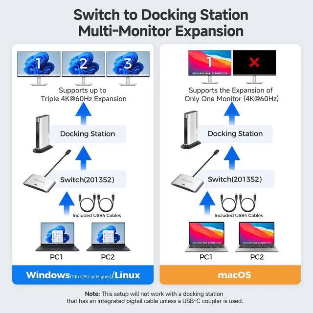 Alt view image 5 of 5 - Cable Matters 20Gbps USB C Switch for 2 Computers, Supports Up to 8K@30Hz on Windows, 4K@60Hz on macOS, 140W PD, for Sharing a USB-C/Thunderbolt 4 Monitor or Dock, Works with Thunderbolt 4/5 Laptops