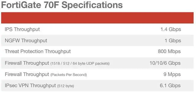 Alt view image 4 of 5 - FortiGate-70F Firewall - 7X GE RJ45 Internal Ports, 2X GE RJ45 WAN Ports (Appliance Only, No Subscription) (FG-70F)