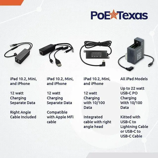 Alt view image 5 of 5 - PoE Texas 802.3at PoE+ Power and Data Adapter with Dual USB-C Ports and Included USB-C to Lightning Cable for iPad 10.2 and Previous Models for POS, Digital Signage & More