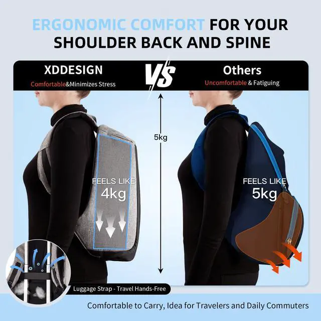 Alt view image 5 of 5 - XDDesign Bobby Original 12.5L Anti Theft Laptop Backpack, 15.6" Laptop&9.7" Tablet Sleeve,Slash-resistant,Water Repellent,Shockproof, USB Charging Port Travel Carry on Flight Approved for Men&Women