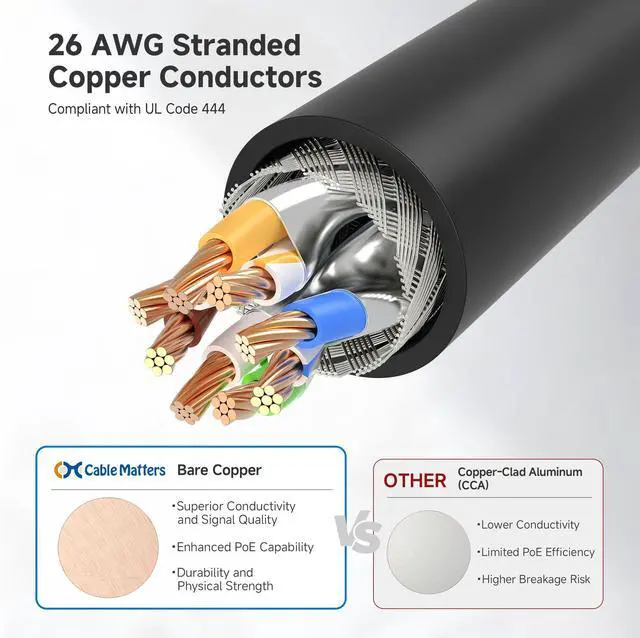 Alt view image 5 of 5 - Cable Matters 10Gbps Snagless Long Shielded Cat 6A Ethernet Cable - 200ft, Cat 6A Cable, Cat6A Cord, Ethernet Cord, Black