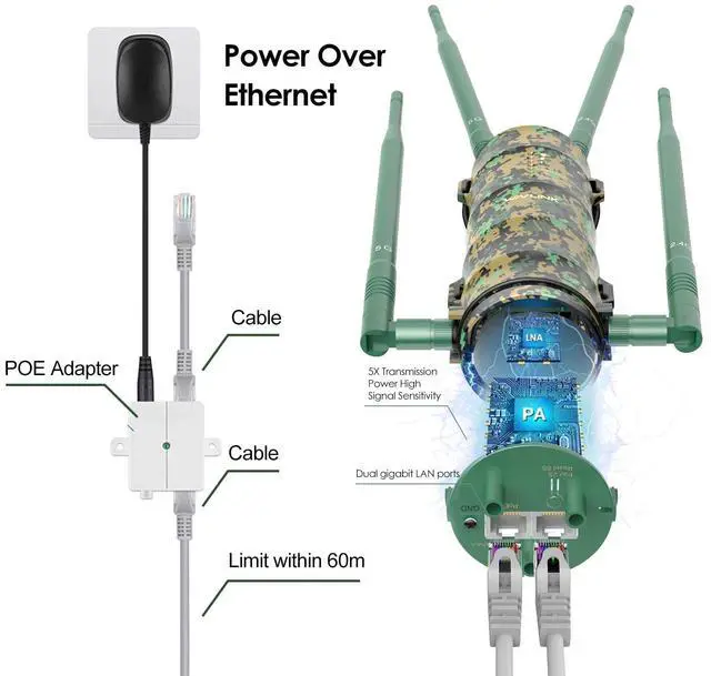 Alt view image 2 of 5 - WAVLINK AX3000 WiFi 6 Wireless Outdoor Repeater with AC1200 WiFi Extender