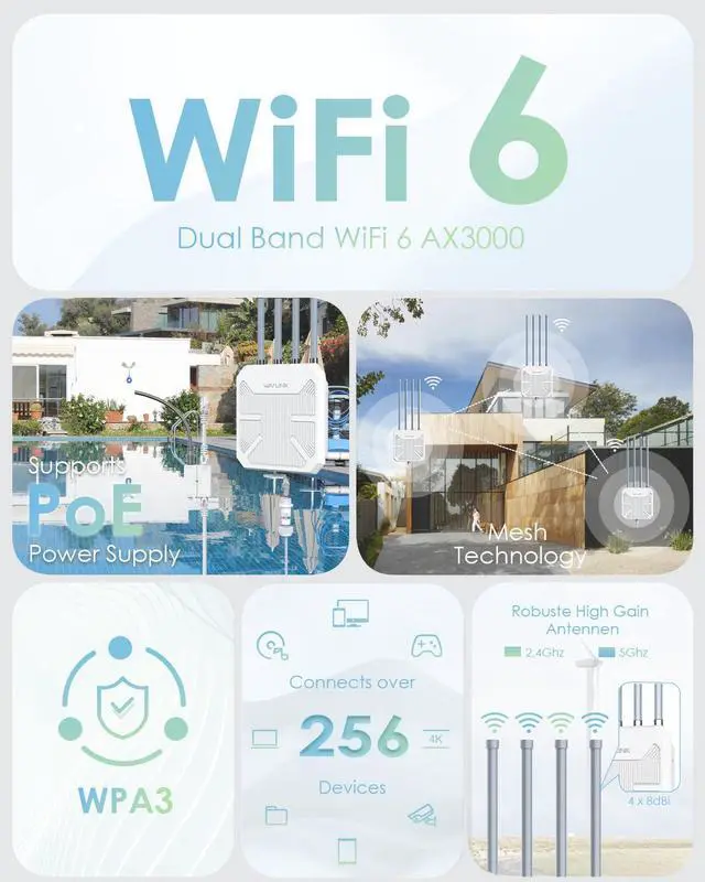 Alt view image 5 of 5 - WAVLINK AX3000 WiFi 6 Wireless Outdoor Repeater with AC1200 WiFi Extender