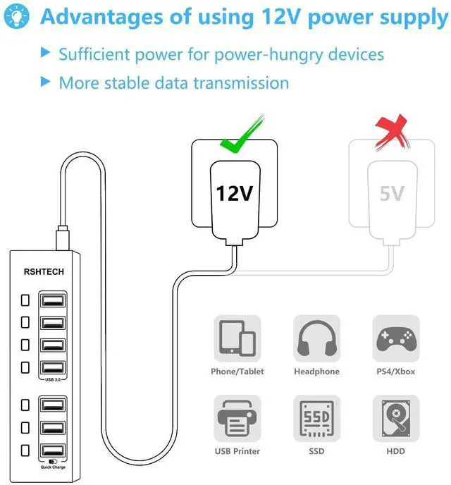 Alt view image 3 of 5 - Powered USB Hub RSHTECH 7 Ports USB 3.0 Hub with 4 High Speed Data Transfer Ports + 3 Fast Charging Ports,36W 12V/3A Power Adapter and Individual On/Off Switches(A37-Black)