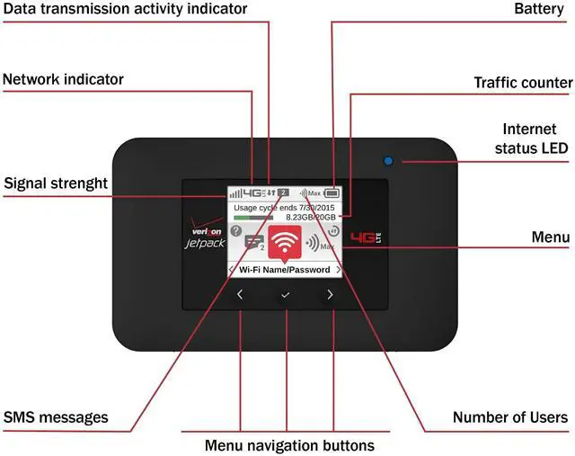 Alt view image 4 of 5 - Verizon Wireless Jetpack Netgear AC791L | Mobile Hotspot for Travel | 4G Mobile Portable WiFi | Unlocked Globally | Speed up to 300 Mbps | Battery Usage 20 Hours | EVDO-LINK Bundle - Verizon Sim Card