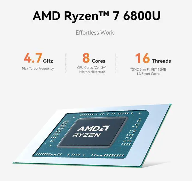 Alt view image 5 of 5 - Beelink EQR6 Mini PC, AMD Ryzen 7 6800U(Up to 4.7GHz) 8C/16T, Mini Computer 32GB LPDDR5 RAM 1TB NVMe SSD, Micro Desktop PC 4K@60Hz Dual HDMI/BT5.2/WiFi 6 for Office/Home/Ai Copilot