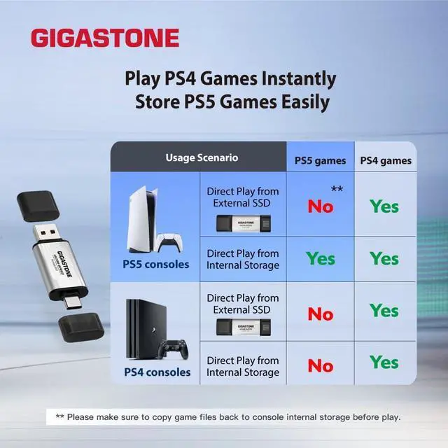 Alt view image 4 of 5 - Gigastone Duo Lite USB-A + USB-C 512GB External Portable SSD 500MB/s Supports Apple 4K 60fps ProRes HDR Video Recording USB3.2 Gen 2 for iPhone 16 PS5 MacBook iPad Laptop Android