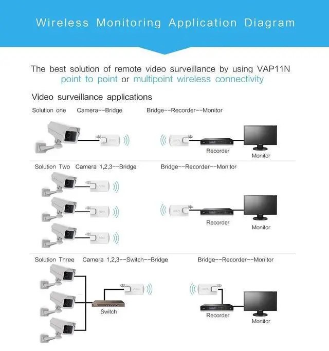 Alt view image 5 of 5 - Vonets VAP11N-300 2.4GHz Mini WiFi Bridge Ethernet/WLAN to LAN Adapter/WLAN Repeater 300Mbps 802.11b/g/n for Network Devices That Need WiFi Connection with Access Point Function