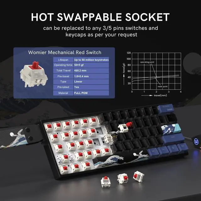 Alt view image 5 of 5 - COSTOM WK61 PRO 60% Percent Keyboard with QMK, Black Kanagawa Wired Mechanical Gaming Keyboard with Strap RGB Backlit, Anime Pudding PBT Keycaps, Hot Swappable POM Linear Red Switch
