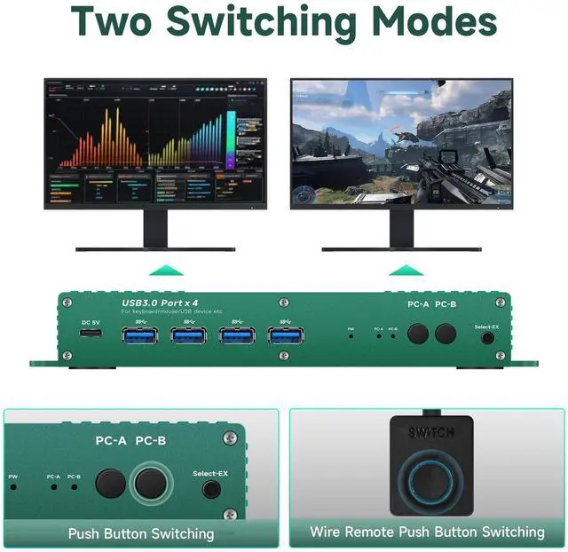 Alt view image 3 of 5 - Kvm Switch HDMI 2 Monitors 2 Computers 4k 240hz Dual Monitor kvm Switch hdmi2.1 2 PC Monitor Switch 4k 144hz USB3.0