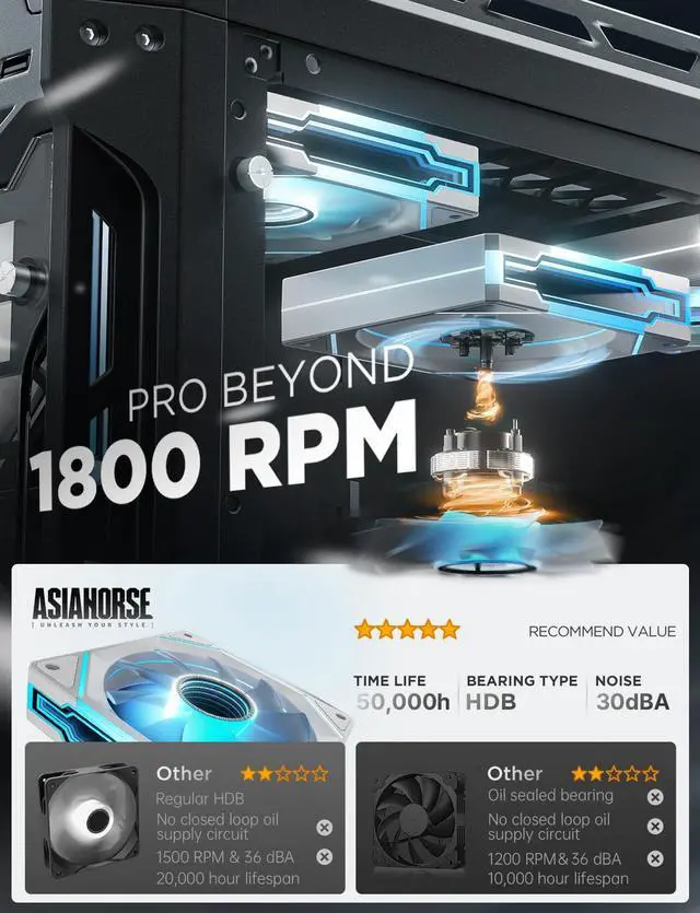 Alt view image 4 of 5 - AsiaHorse AMICI-5GT RGB PC Fans, Infinity Mirror ARGB Fans HDB Bearing Fan Speeds Up to 1800 RPM with 24 LED Lights, Forward Blade Fan Compatible Motherboard Aura SYNC (Not Wireless Connection)