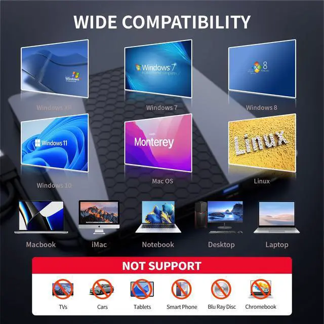 Alt view image 4 of 5 - Unitek External CD DVD Drive USB C 6-in-1 Portable DVD Player with Card Reader 3 USB Ports CD Burner External Disk Drive Optical Compatible with Laptop Desktop Mac Windows 11/10/8/7 Linux OS