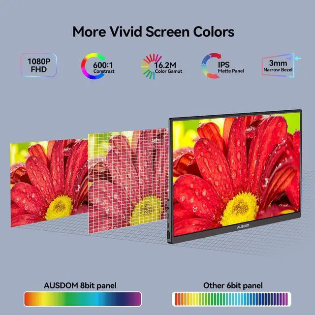 Alt view image 5 of 5 - AUSDOM 15.6 Portable Laptop Monitor: FHD 1080P 15.6 inch Portable Second Screen External Travel Monitor, HDMI USB-C Powered Extra Mobile Computer Secondary Display Additional for Laptop MacBook