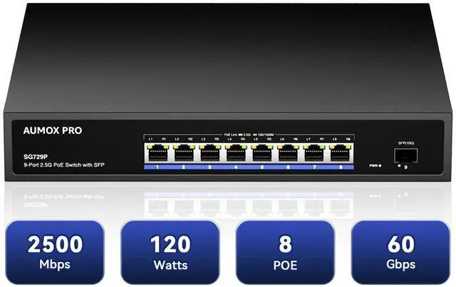 Main image of 9 Port 2.5G PoE Switch,AUMOX PRO 8 Port 2.5G Network Unmanaged Switch with 1x10G SFP Gigabit Ethernet Unmanaged PoE Switch 120W,Compatible with 100/1000/2500Mbps for AP, NAS, PC Plug and Play