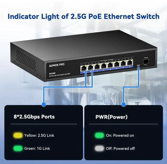 Alt view image 3 of 5 - 9 Port 2.5G PoE Switch,AUMOX PRO 8 Port 2.5G Network Unmanaged Switch with 1x10G SFP Gigabit Ethernet Unmanaged PoE Switch 120W,Compatible with 100/1000/2500Mbps for AP, NAS, PC Plug and Play