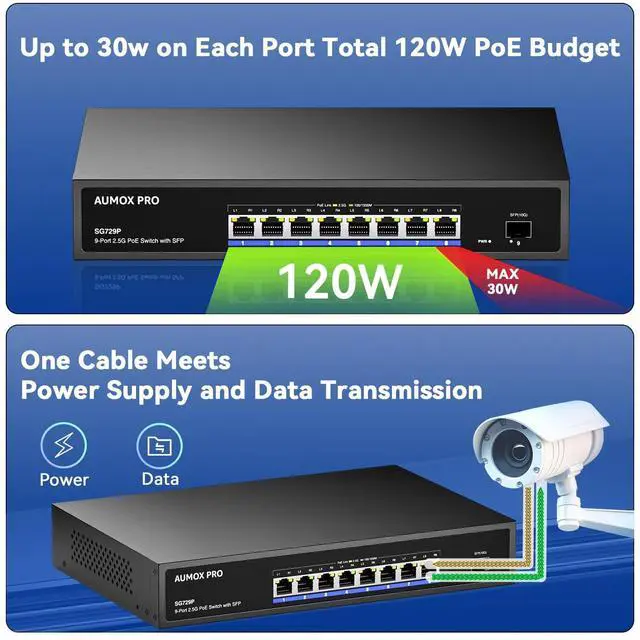 Alt view image 4 of 5 - 9 Port 2.5G PoE Switch,AUMOX PRO 8 Port 2.5G Network Unmanaged Switch with 1x10G SFP Gigabit Ethernet Unmanaged PoE Switch 120W,Compatible with 100/1000/2500Mbps for AP, NAS, PC Plug and Play