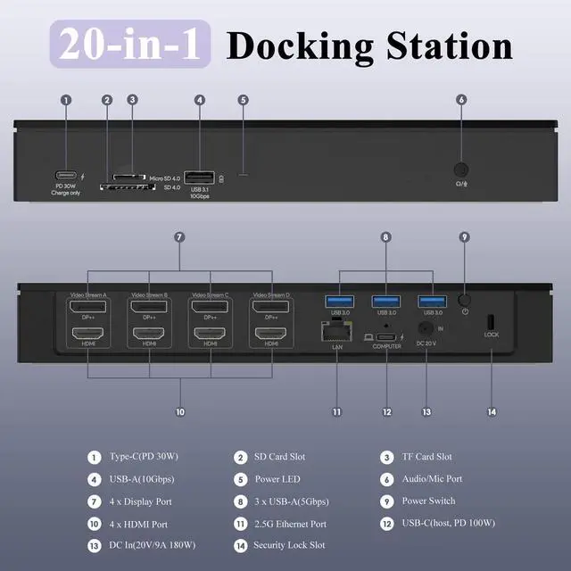 Alt view image 2 of 5 - USB C Docking Station, 20-in-1 Universal Displaylink Dock Quad 4K Dual 5K@60Hz Display with 100W Power Delivery/100W DC Charging, 4 HDMI, 4 DisplayPort 1.2, 2.5G Ethernet, USB3.1/3.0, SD/TF 4.0 Slot