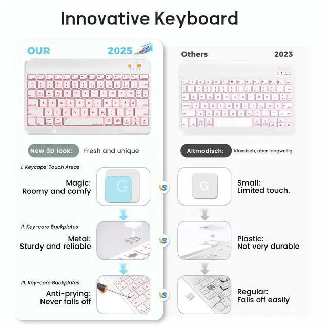 Alt view image 3 of 5 - Keyboard Case For iPad 10th Generation 2022 10.9 inch,360° Rotatable Magnetic Keyboard Case with Pencil Holder Groove Design, 7 Color Backlit Detachable Keyboard, Smart Folio Tablet Cover (Teal)