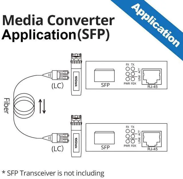 Alt view image 5 of 5 - 10Gtek Gigabit Ethernet Media Converter, Open SFP Fiber to Ethernet RJ45 Converter for 10/100/1000Base-Tx to SFP(SFP Slot Without Module), UL Certified, Pack of 2