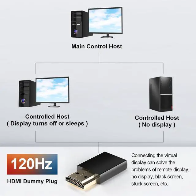 Alt view image 4 of 5 - 4K 120Hz HDMI 2.1 Dummy Plug  High-Resolution Virtual Display Emulator for PC, VR Headsets & Cryptocurrency Mining | Supports 8K @30Hz, Headless Ghost Display Adapter-3P