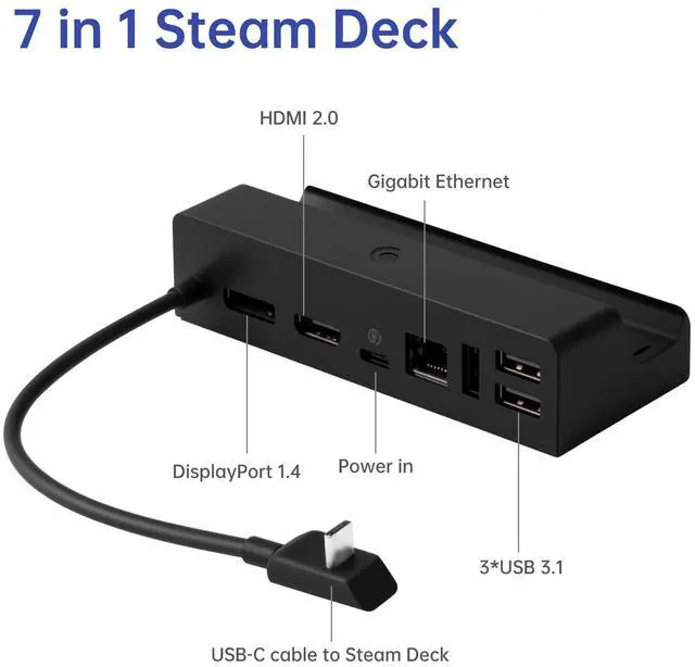 Alt view image 3 of 5 - Docking Station for Steam Deck&Steam Deck OLED with Charger,7 in 1 Steam Deck Dock with 45W AC Adapter,HDMI,USB Port,Gigabit Ethernet,Steam Deck Charging Dock Stand (Docking Station Wtih Adapter)