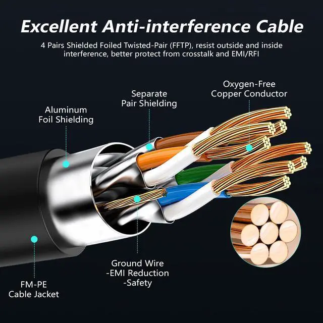 Alt view image 5 of 5 - CableGeeker Patch Cables Cat8 2ft 24 Pack Slim, Cat8 Ethernet Patch Cable 40G 2000MHz Support, Snagless RJ45 Cat 8 Patch Cable for Patch Panel to Switch, Flexiable Network Cable - 2 Feet Black