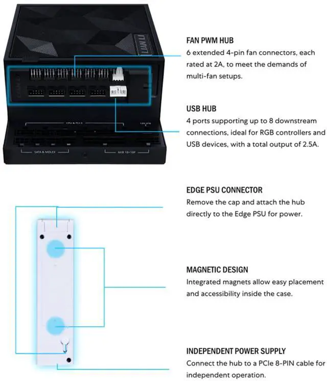 Alt view image 3 of 5 - Lian Li Universal USB & PWM Fan Hub, Fan Controller with 4 USB Headers - 6 Fan Ports - Magnetic Mounting - 5V/4PIN - PSU/Motherboard Universal Case Compatibility - Black (EG-HUB01B)
