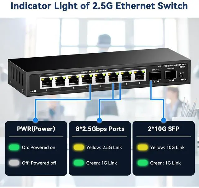 Alt view image 4 of 5 - 10 Port 2.5Gb Unmanaged Ethernet Switch with 8* 2.5G Base-T Ports, 2*10G SFP Ports, AUMOX PRO 80 Gbps Vlan Switching Capacity Compatible with 100/1000/2500Mbps Plug and Play