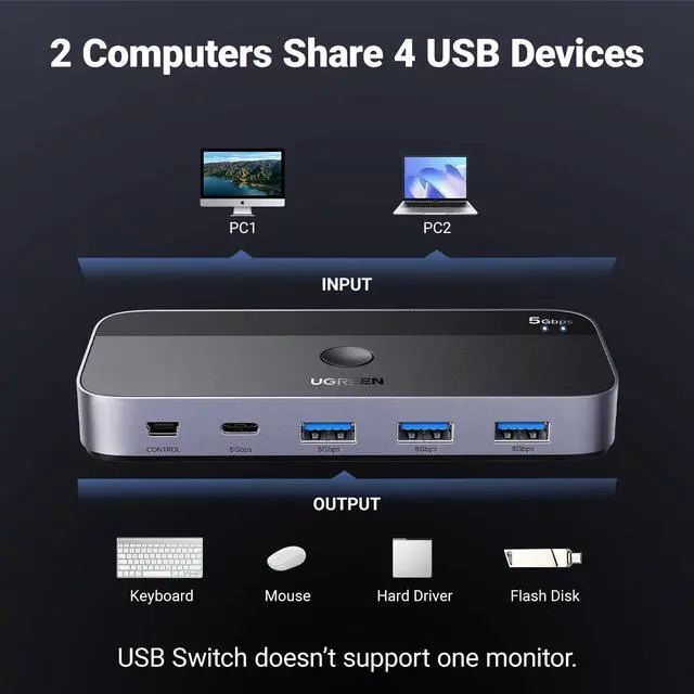 Alt view image 2 of 5 - UGREEN USB Switch A & C Input for Computers - Share 4 Ports, Switcher Selector for PC, Laptop, Keyboard, Mouse, Webcam, Microphone - Adapter With 2 USB-C Data Cables and Remote