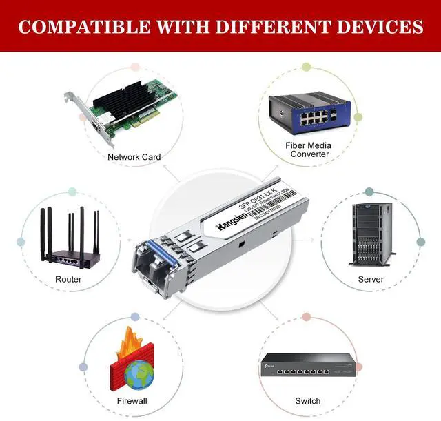 Alt view image 5 of 5 - 1.25G SFP LC Module 1000Base-LX,1310nm SMF Single Mode Fiber Optic Module, up to 10 km, Compatible with Cisco, Ubiquiti, Mikrotik, D-Link, Netgear, Qnap, Linksys and More (10 Pack)