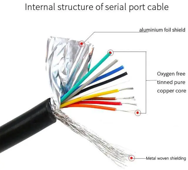 Alt view image 2 of 3 - JUXINICE 4Pack DB9 Connector to Bare Wire End 3ft D-SUB 9 Pin RS232 Serial Extension Cable Double Shielded, Female to 9-Core Wires - Black