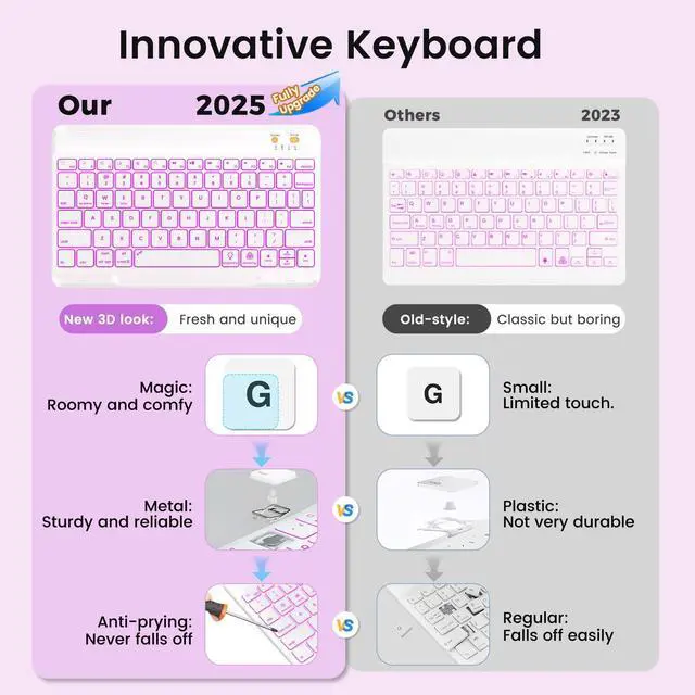 Alt view image 3 of 5 - OYEEICE Keyboard Case for iPad Air 11 inch (M2 2024)/10.9 inch Air 5th/4th Gen/iPad Pro 11 1st/2nd/3rd Gen - 7-Color Backlit Detachable Keyboard, Folio Cover with Pencil Holder - Purple