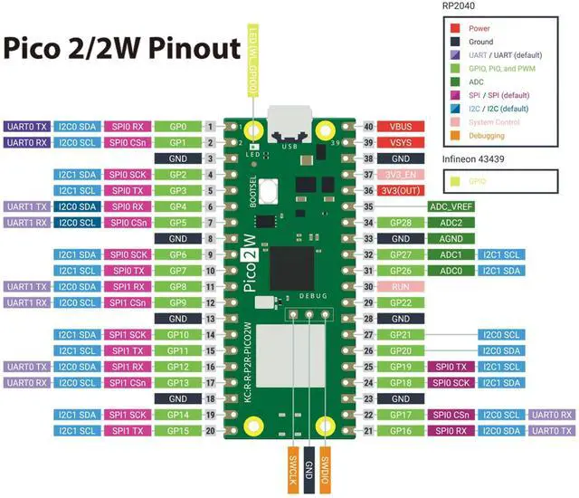 Alt view image 4 of 5 - GeeekPi Ultimate Kit for Raspberry Pi Pico 2 W