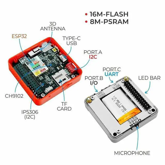 Alt view image 3 of 5 - M5Stack Official FIRE IoT Development Kit (PSRAM) V2.7
