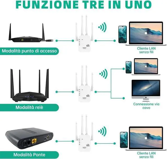 Alt view image 5 of 5 - Generic WiFi Repeater, WiFi Extender Wi-Fi Signal Booster Amplifier for Home Cover Up to 300sq.ft WiFi 2.4GHz Dual Band Wireless Repeater, 4 Antennas 360° WiFi Amplifier, WiFi, WHITE-GH